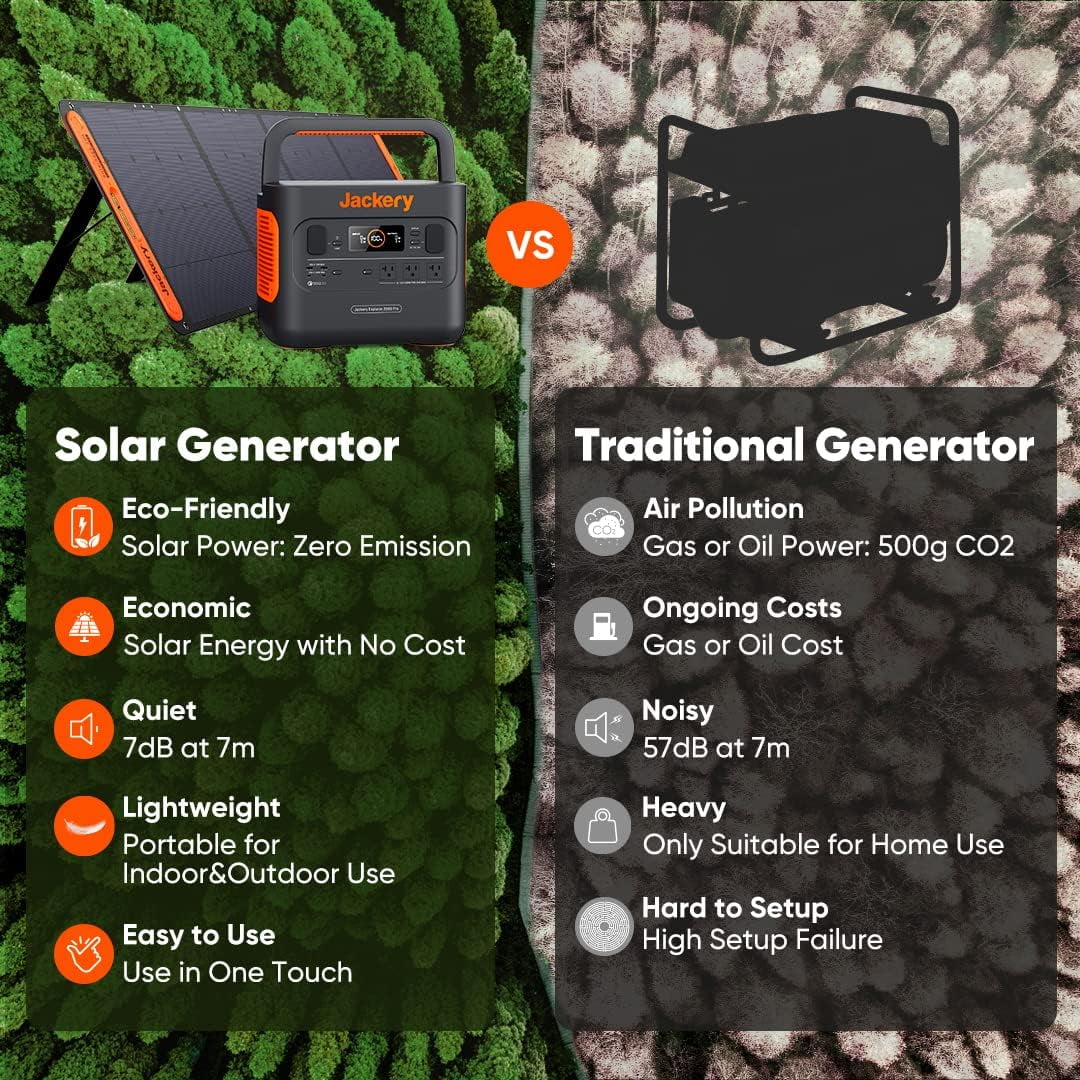 2026 NewJackery Explorer 240 Portable Power Station, 240Wh Backup Lithium Battery, 110V/200W Pure Sine Wave AC Outlet, Solar Generator (Solar Panel Not Included) for Outdoors Camping Travel Hunting Emergency