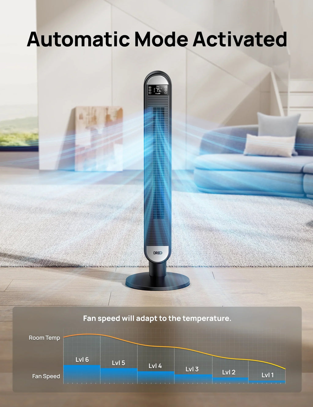 2026 NewDreo Tower Fan for Home, 42" Standing Fan with Remote, 90" Oscillating Fan for Indoors, 34dB Quiet Bedroom Fans, 6 Speeds, 4 Modes, 12H Timer, Bladeless Fan with LED Display, 26 ft/s High Velocity