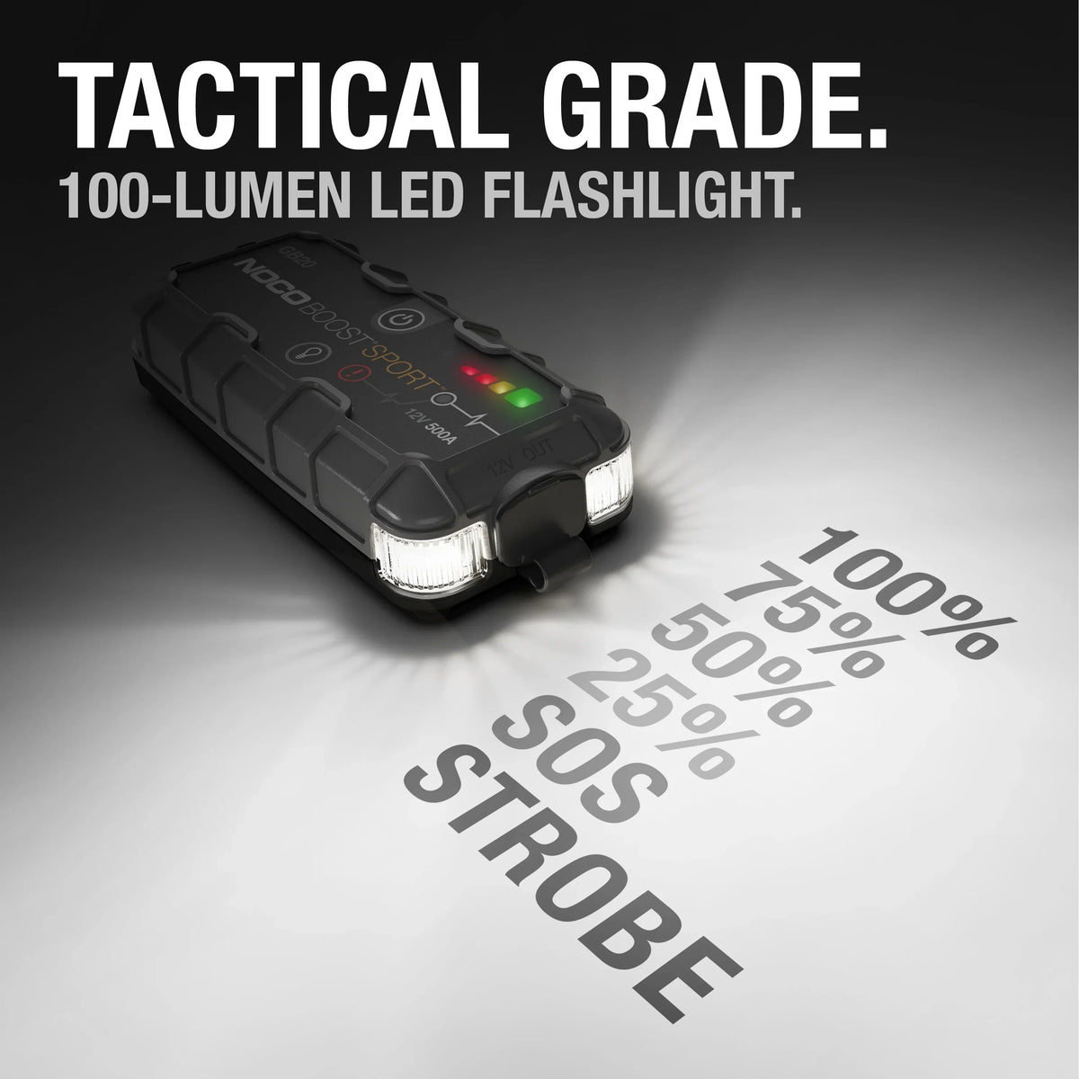 2026 NewNOCO Boost GB20: 500A 12V UltraSafe Portable Lithium Jump Starter