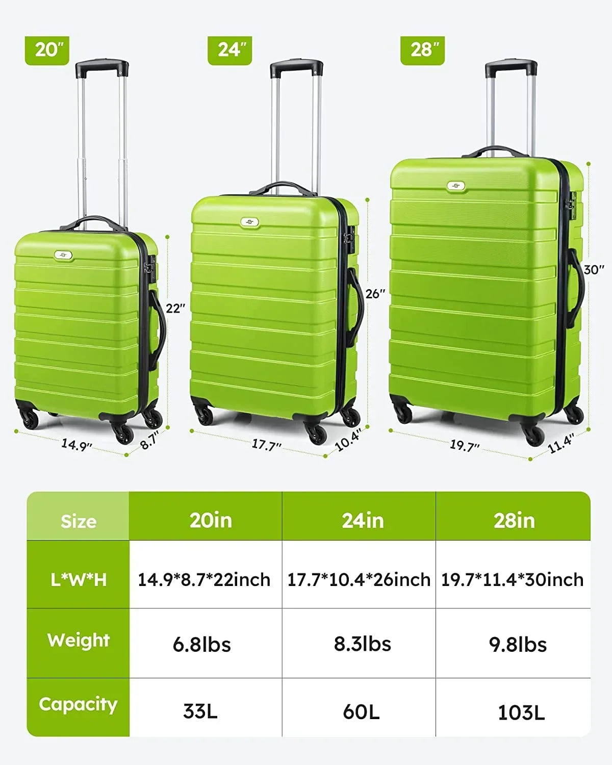 2026 NewLuggage 3 Piece Sets Hard Shell Suitcase Set with Spinner Wheels20" 24" 28", Green