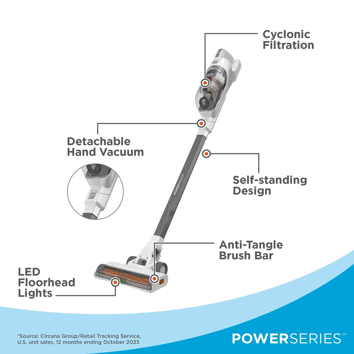 2026 NewBLACK+DECKER POWERSERIES+ 20V MAX Cordless Stick Vacuum, with Anti-Tangle Brush Bar, Convertible to Handheld, 44 Minute Run-Time, BHFEA520J