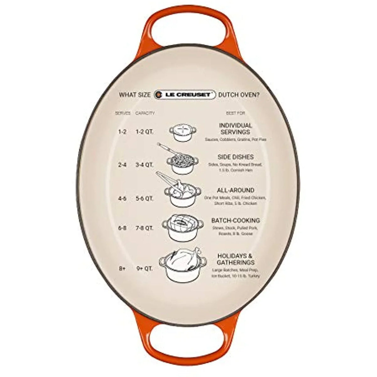 2026 NewLe Creuset Enameled Cast Iron Signature Oval Dutch Oven, 5 qt., Cerise