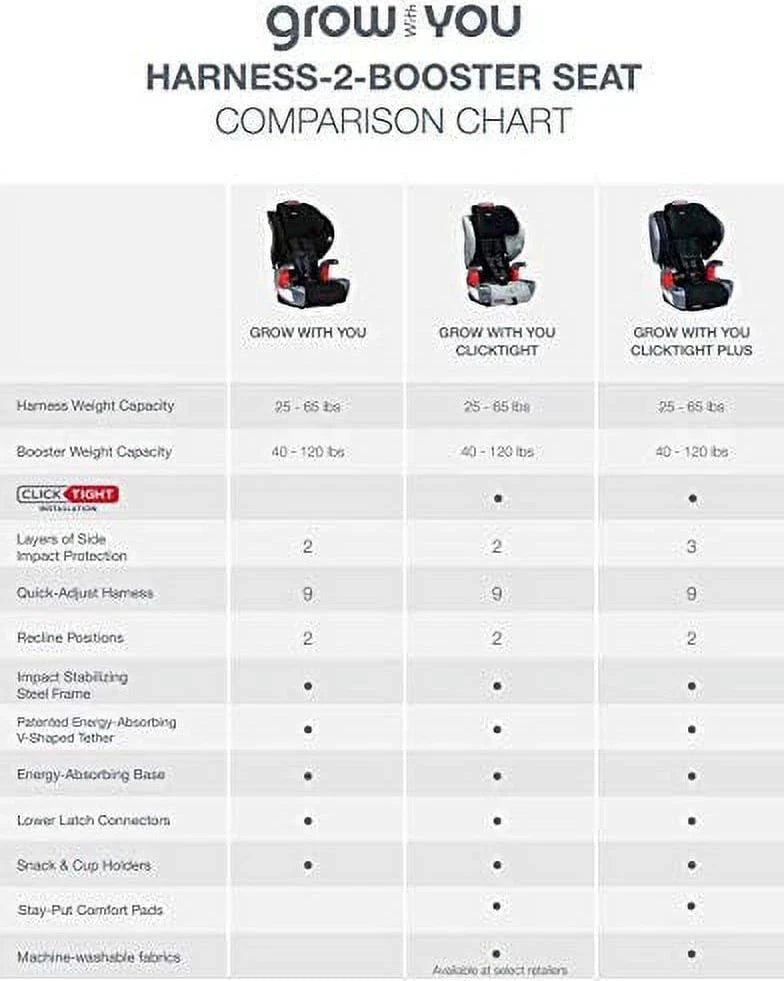 2026 NewBritax Grow With You ClickTight Harness-2-Booster Car Seat. 2-in-1 High Back Booster. Cool Flow Grey