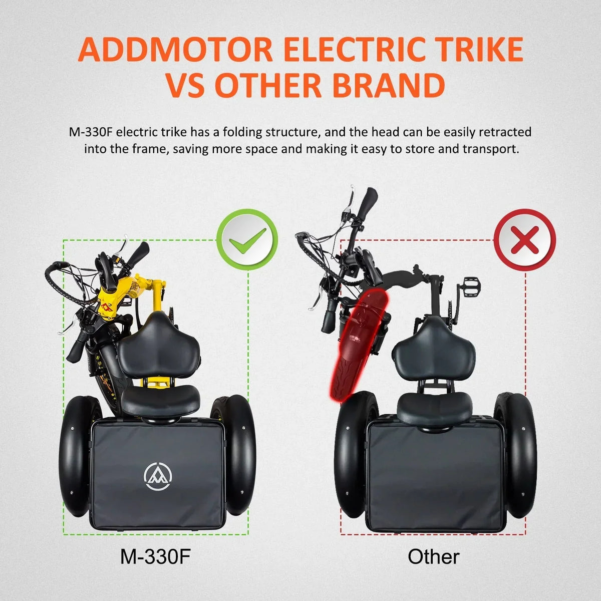 2026 NewAddmotor Electric Trike, 750W Foldable Electric Tricycle, Folding Electric Trike for Adults,48V 20Ah Removable Battery,20" Fat Tire Electric Trikes with Rear Speed Differential,M-330F Yellow