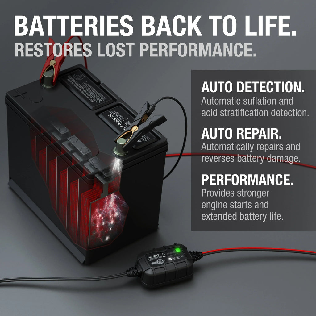 2026 NewNOCO GENIUS2 6V/12V 2A Smart Battery Charger and Maintainer