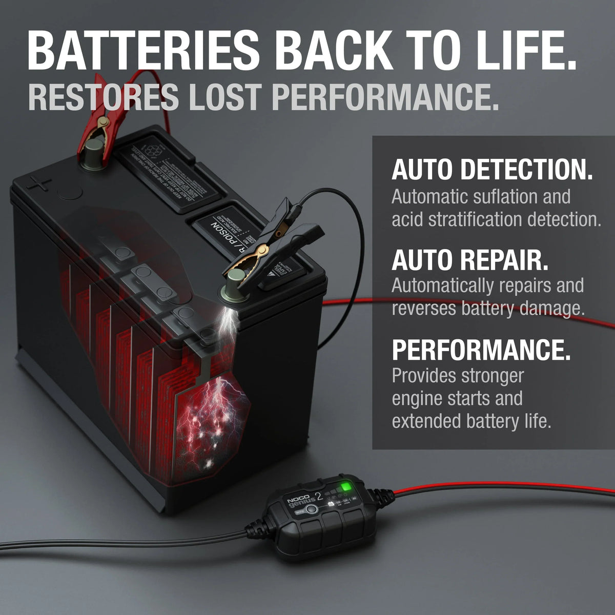 2026 NewNOCO GENIUS2 6V/12V 2A Smart Battery Charger and Maintainer