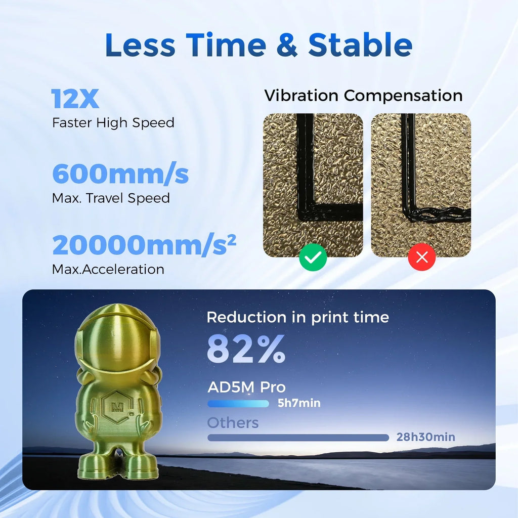 2026 NewFlashforge 3D Printer Adventurer 5M, 3D Printers for Beginners Home DIY, High Speed Print Size 8.7 x 8.7 x 8.7in, Black