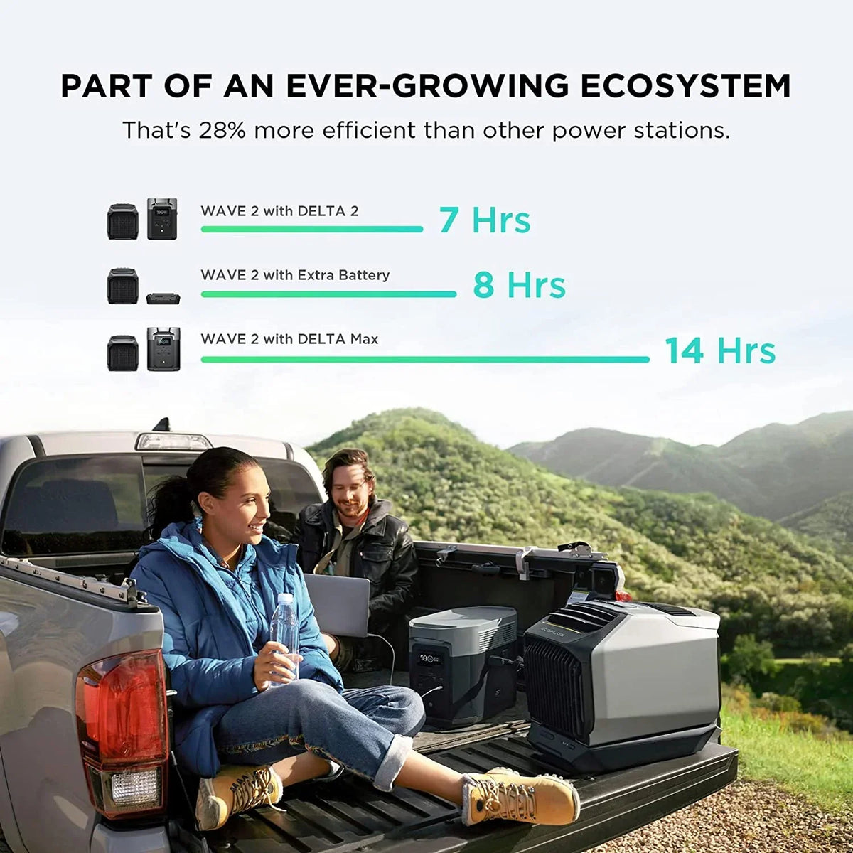 2026 NewEF EcoFlow WAVE 3 Portable Air Conditioner, 1800W/6100 BTU Cooling and 2000W/6800 BTU Heating, 1000W Fast Charging in 75 mins, 8H Wireless Running, APP Control, for Camping, Vanlife, RVs