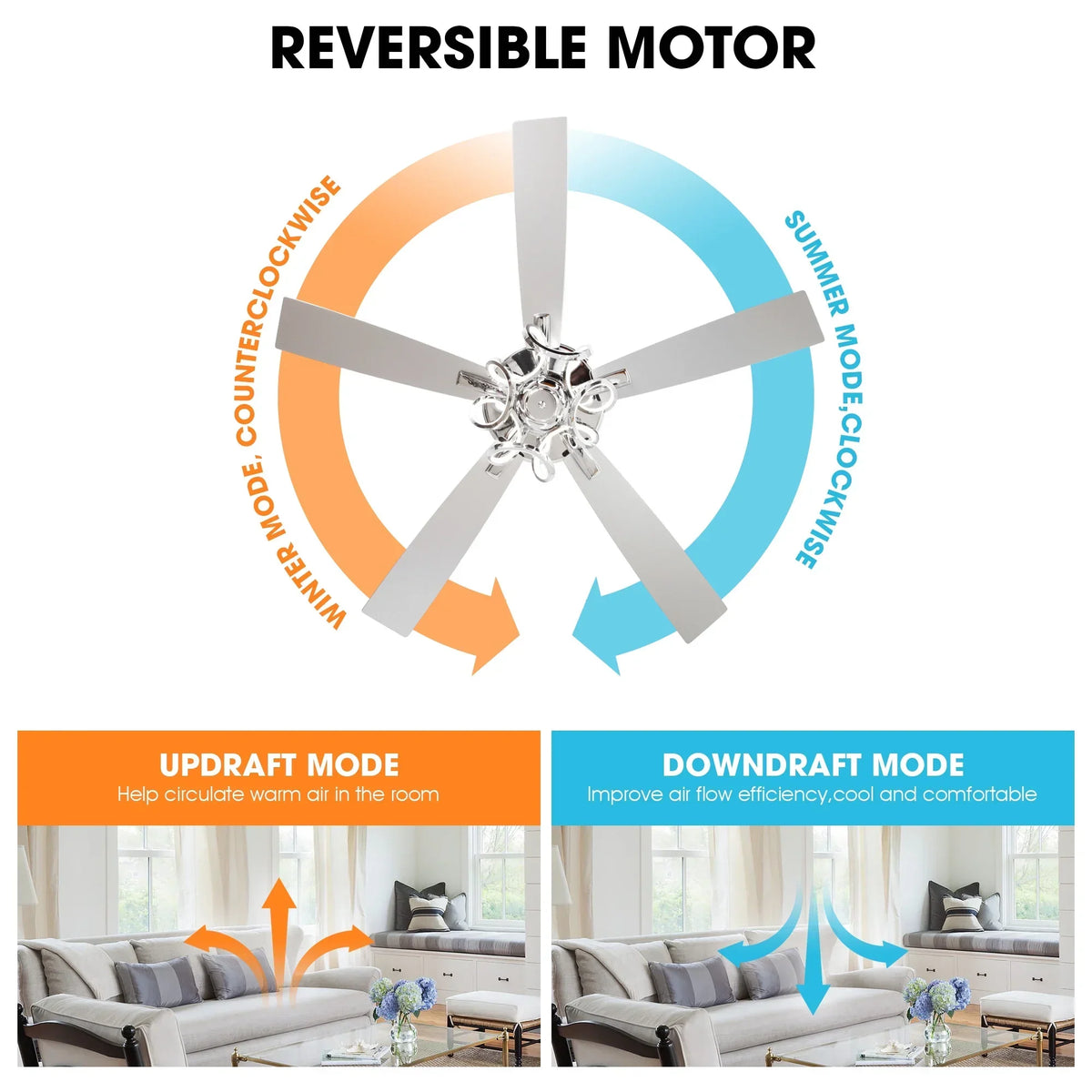 2026 NewParrot Uncle 52-Inch Contemporary Chrome Ceiling Fan with Integrated LED Lights and Remote Control