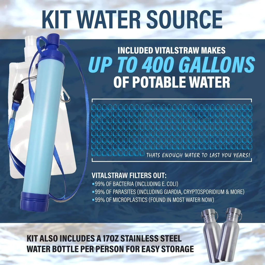 2026 NewFamily Comfort 72 Emergency Survival Kit/Backpack �C 72 Hour for 2 People �C Disaster Preparedness �C Delicious ReadyWise Food, Gear, Lighting, First Aid, Tools & More - Camo