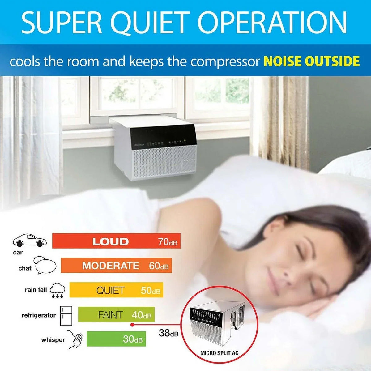 2026 NewRestored Soleus Air 8,000 BTU Saddle Window Air Conditioner with Wi-Fi (Refurbished)