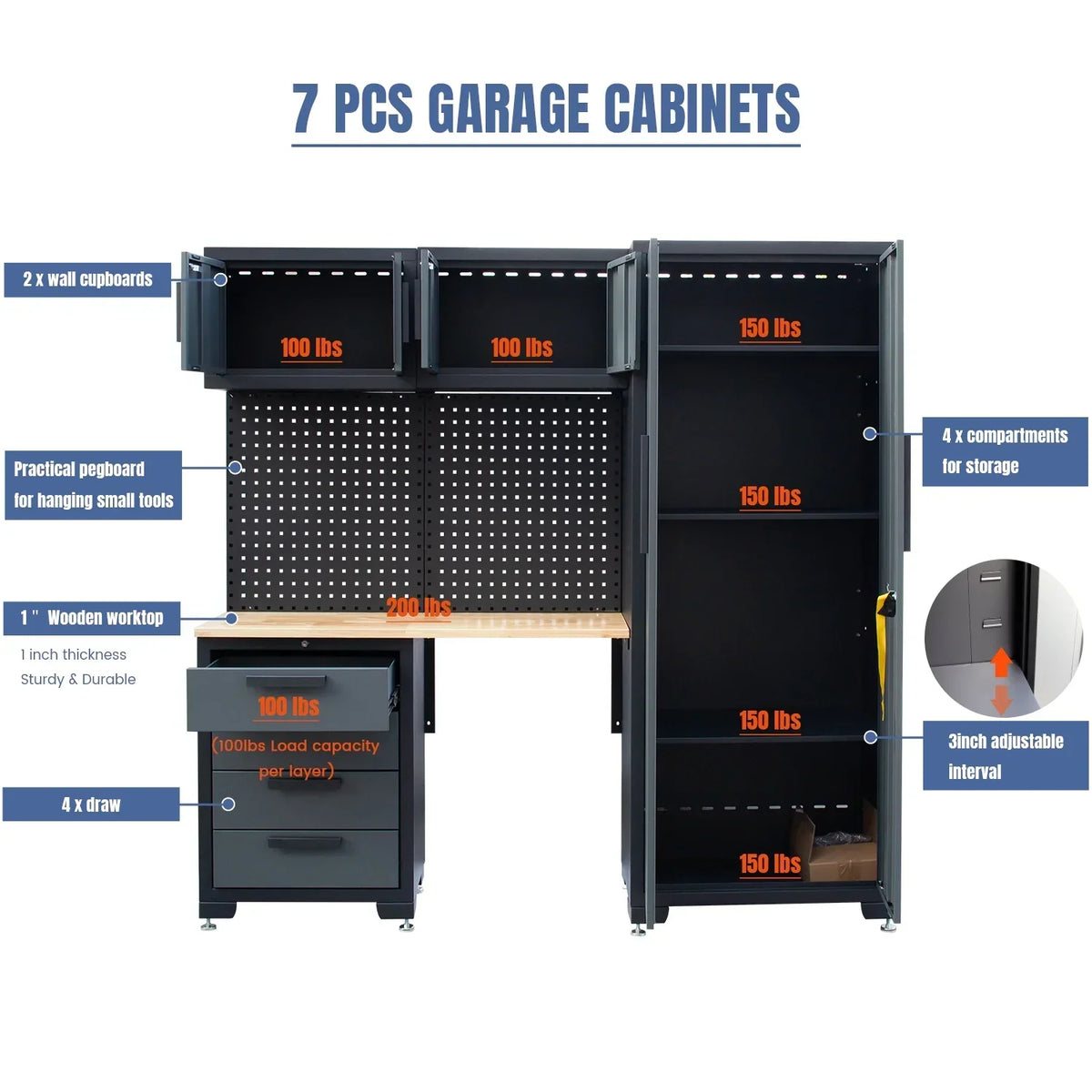 2026 NewHPDMC Garage Storage Cabinet System 7-Pcs Workshop Set Metal Garage Cabinets System with Steel Cabinet Drawers, Workbench, Pegboard for Garage Tool Organization