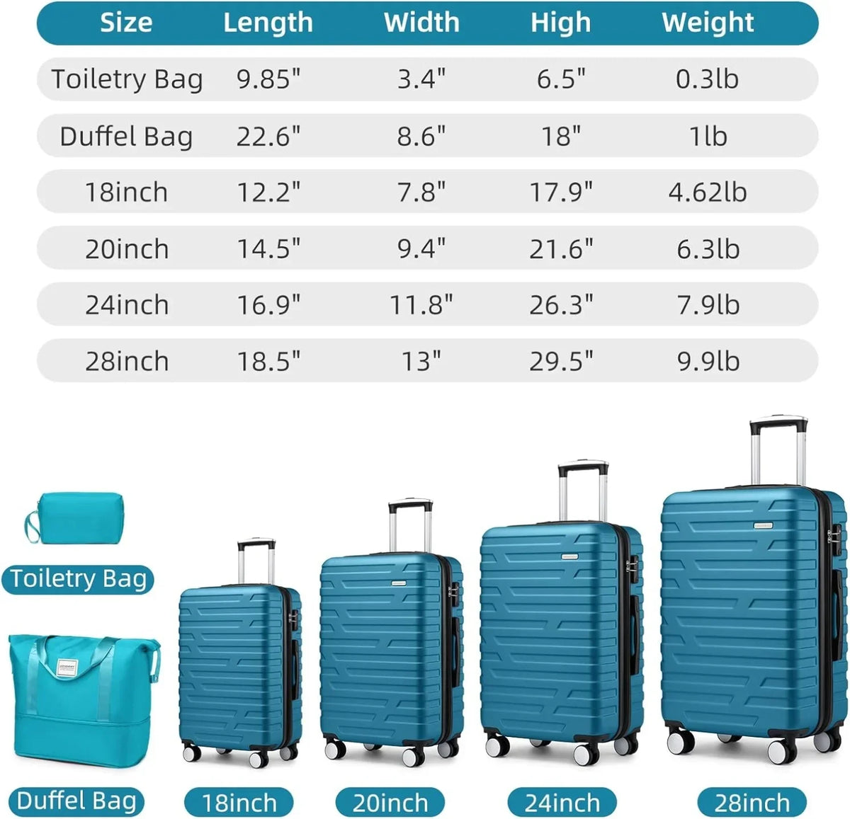 2026 New6-Piece Hardshell Luggage Set with Expandable Spinner Suitcases & TSA Lock, 25% Extra Capacity, Duffel Bag & Toiletry Kit, Cream ABS Suitcases