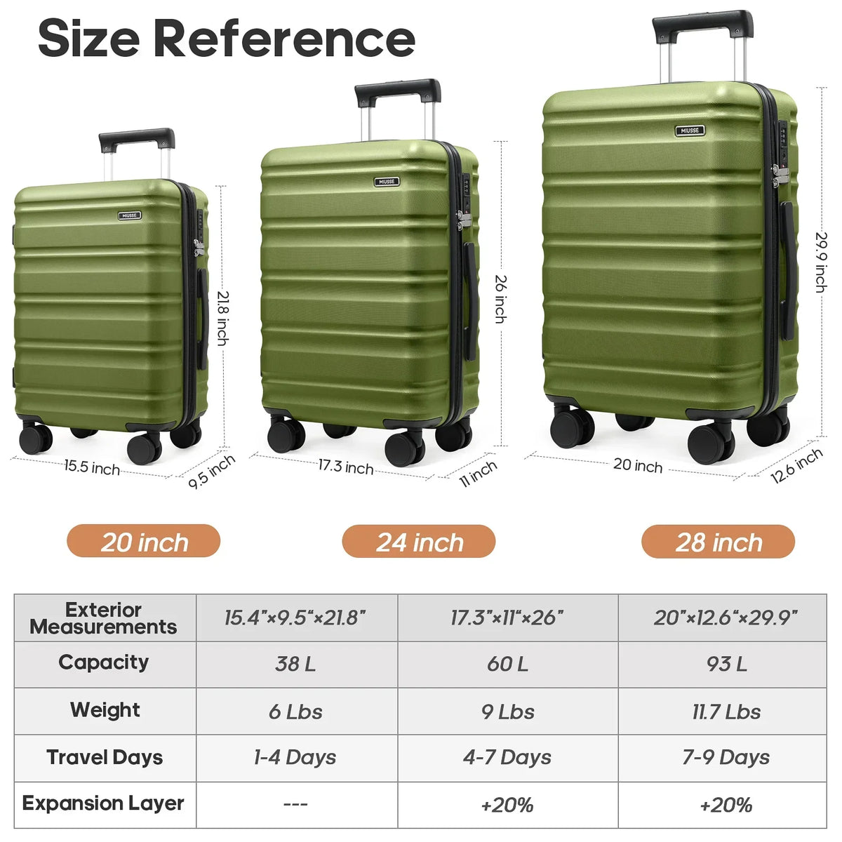 2026 NewMIUSSE Luggage Sets 3 Piece, 20 Inch Carry On Luggage with Wheels, 100% PC Hardshell Suitcase with TSA Lock, Carry On Suitcases Airline Approved With Travel Backpack for Men Women
