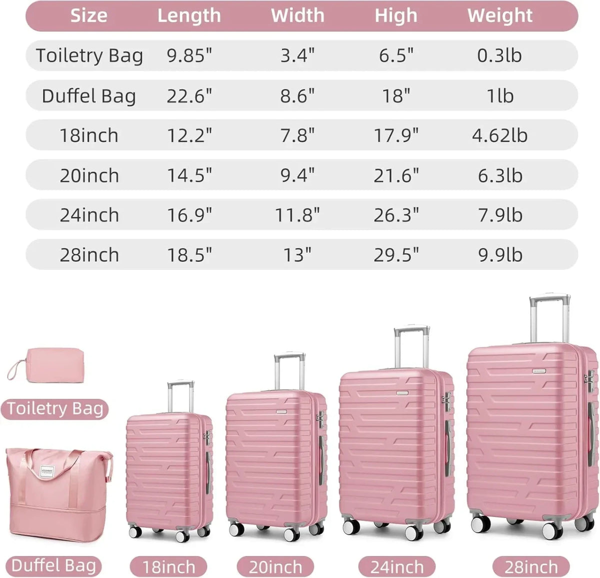 2026 New6-Piece Hardshell Luggage Set with Expandable Spinner Suitcases & TSA Lock, 25% Extra Capacity, Duffel Bag & Toiletry Kit, Cream ABS Suitcases