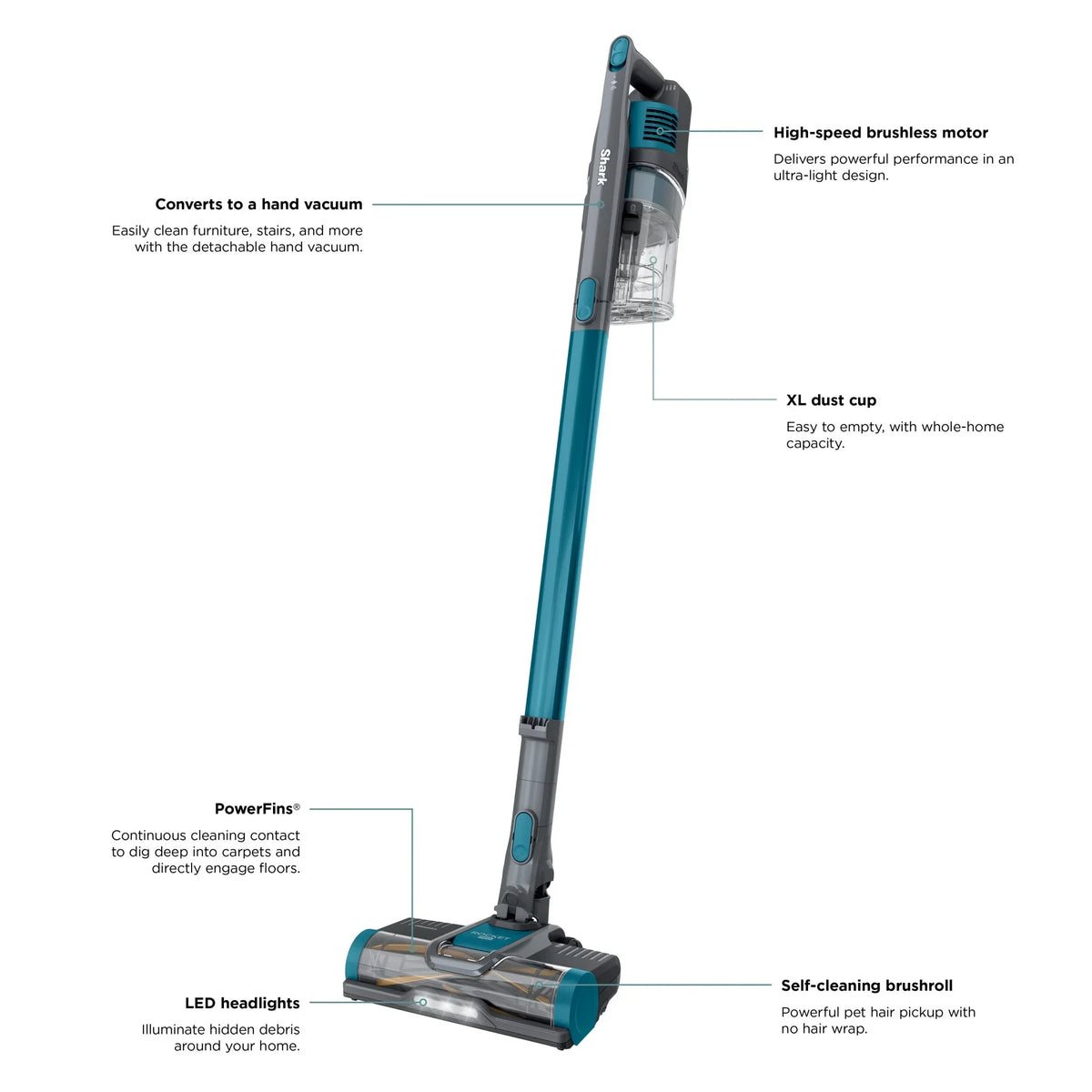 2026 NewShark Pet Pro Bagless Cordless Stick Vacuum, Carpets and Hardfloors, Powerfins Brushroll, No Hair Wrap, Up to 40 Min Runtime, XL Dust Cup, IZ240 Teal