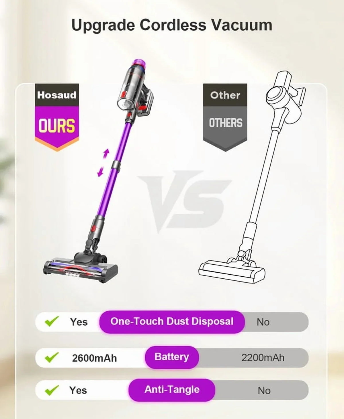 2026 NewHosaud Cordless Vacuum Cleaner - 45000pa 550W 55mins 2600mAh Lightweight Stick Vacuum Cleaners for Home Pet Hair Carpet Floor Purple