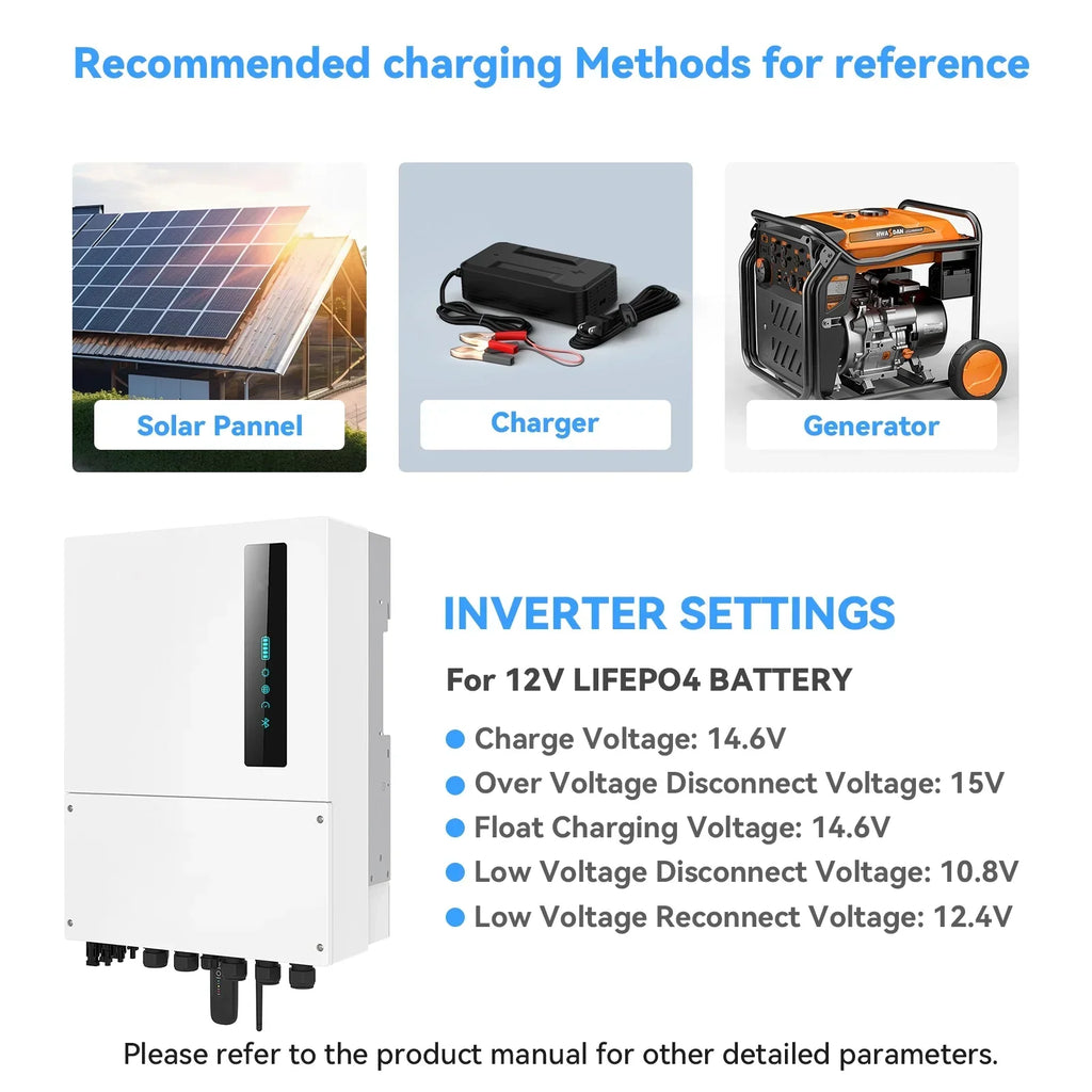 2026 New12V 400Ah LiFePO4 Lithium Battery,5120Wh,3200W Max,15000+ Deep Cycles Group 8D Battery,for RV Solar Fishing Trolling Motor Marine,Built in 200A BMS