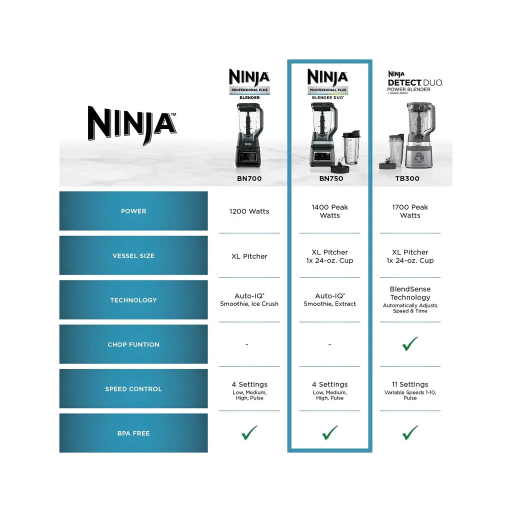 2026 NewNinja Professional Plus DUO Blender, 1400 W, 2 Auto-IQ Programs for Smoothies, Nutrient Extraction, 72 oz* Total Crushing Pitcher & (1) 24 oz To-Go Cup, Black, BN750