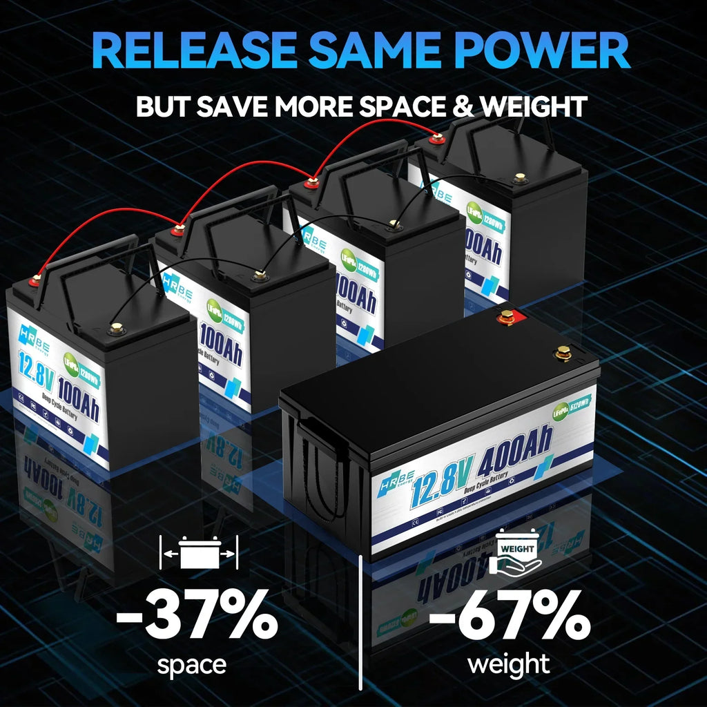 2026 New12V 400Ah LiFePO4 Lithium Battery,5120Wh,3200W Max,15000+ Deep Cycles Group 8D Battery,for RV Solar Fishing Trolling Motor Marine,Built in 200A BMS