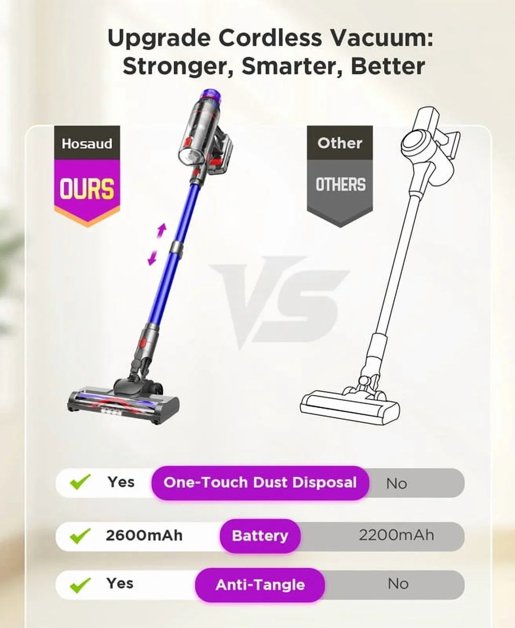 2026 NewHosaud Cordless Vacuum Cleaner - 45000pa 550W 55mins 2600mAh Lightweight Stick Vacuum Cleaners for Home Pet Hair Carpet Floor Purple