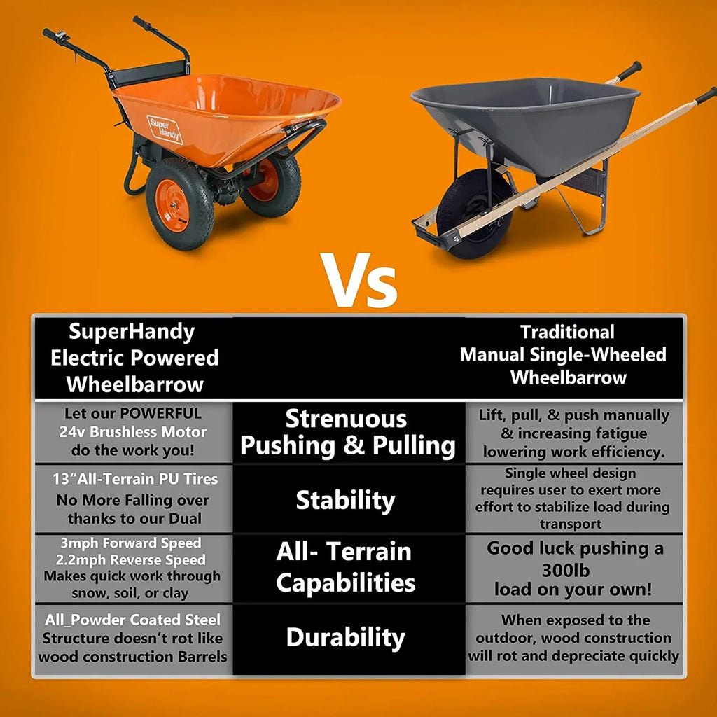 2026 NewSuperHandy Motorized Wheel Barrow - Electric Self-Propulsion, 48V 2Ah Battery, 330lb Capacity, 4 Cu. Ft Tub, DUMP
