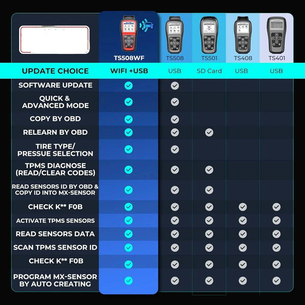 2026 NewMaxiTPMS TS508WF TPMS Tool, 2025 Enhanced Wi-Fi Ver. of TS508 TS501 PRO TS408S TS601, MX-Sensor TPMS Progamming Tool, TPMS Diagnosis/Reset TPMS Relearn Tool, Read/Clear TPMS DTCs