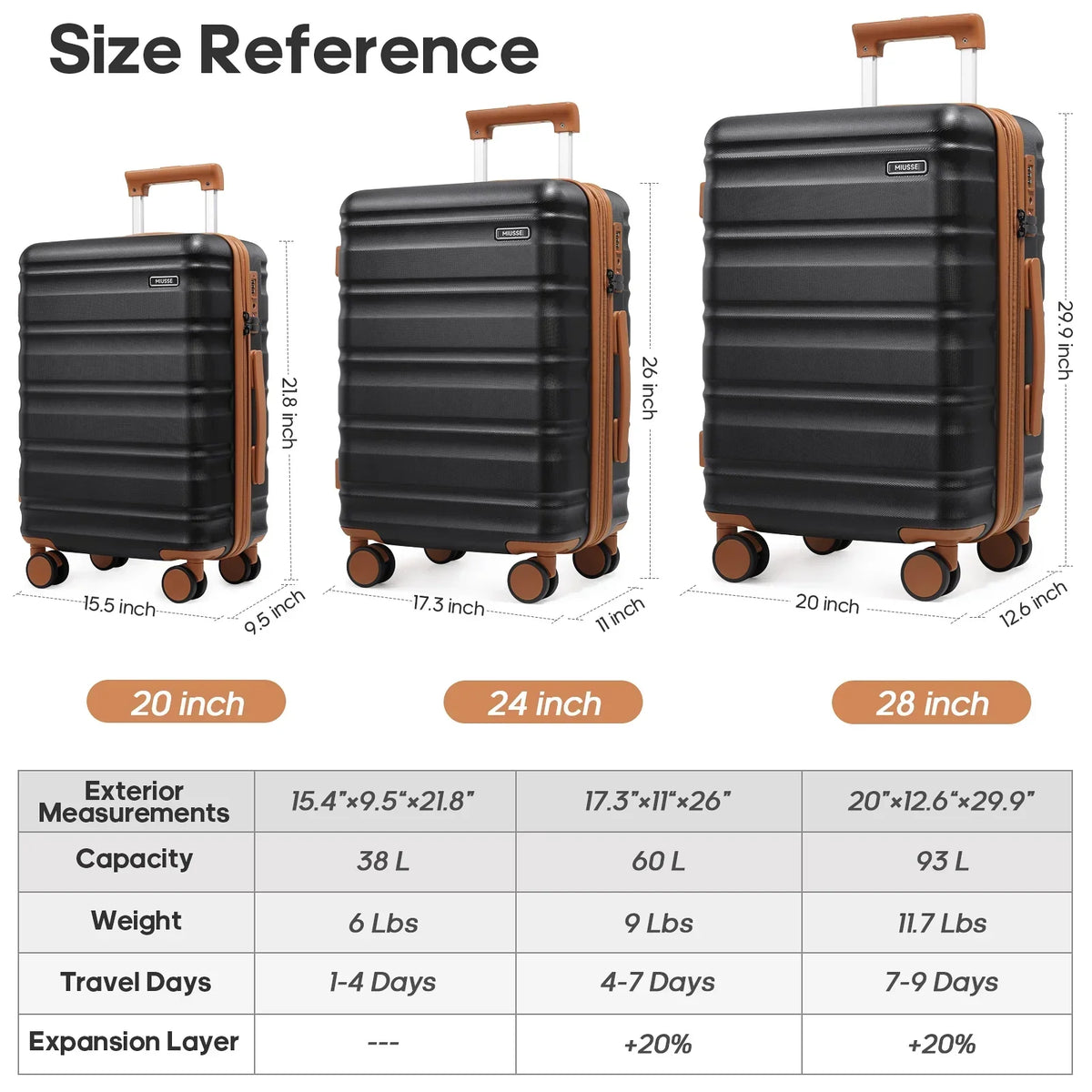 2026 NewMIUSSE Luggage Sets 3 Piece, 20 Inch Carry On Luggage with Wheels, 100% PC Hardshell Suitcase with TSA Lock, Carry On Suitcases Airline Approved With Travel Backpack for Men Women