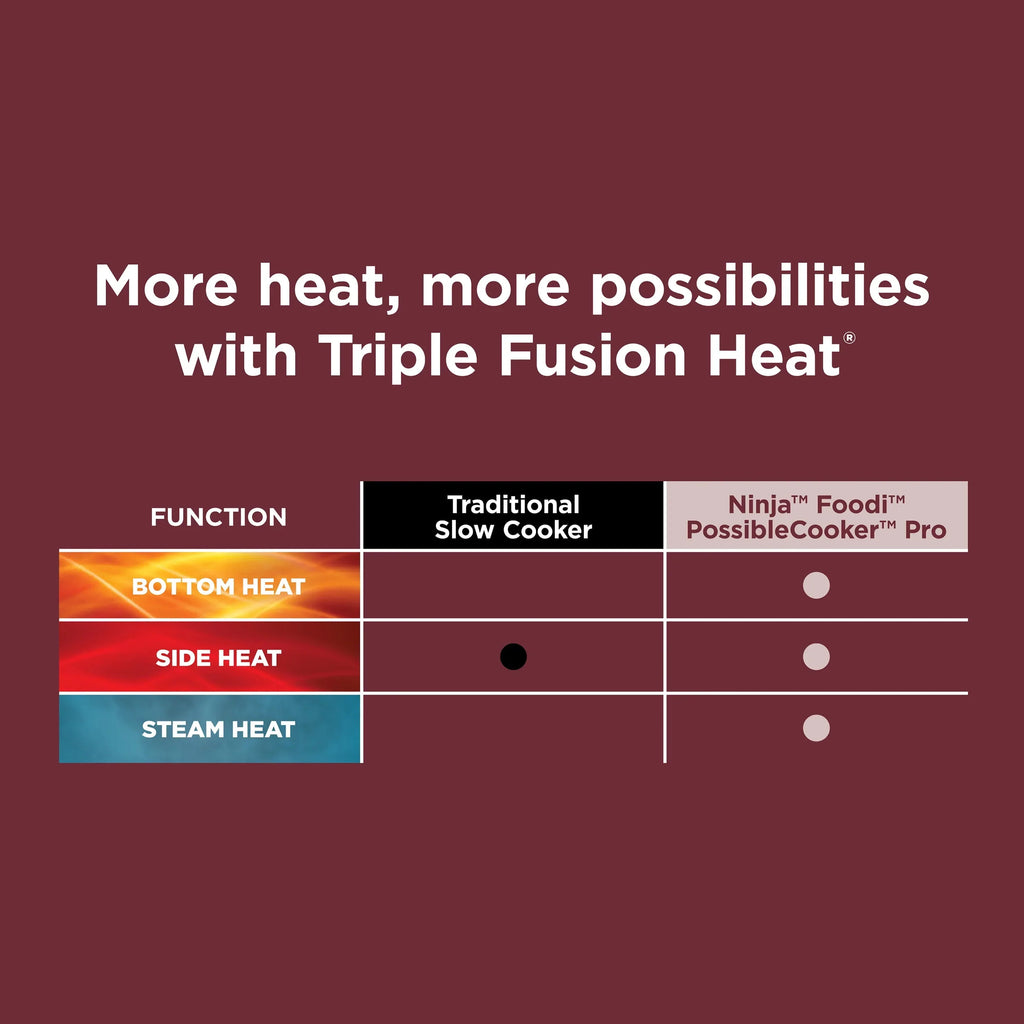 2026 NewNinja Foodi Possible Cooker 8.5qt Multi-Cooker, Cherry Tarte, MC1000WM