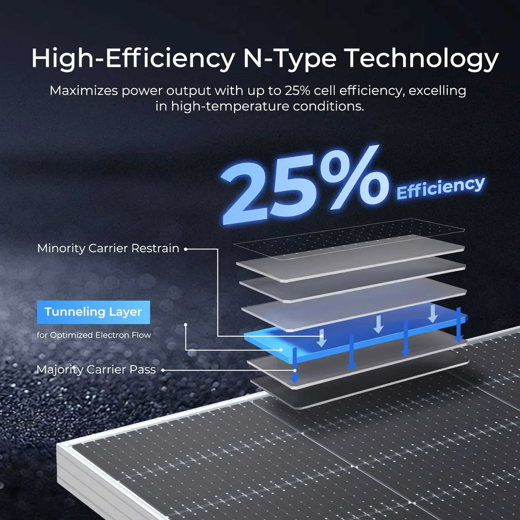 2026 NewRenogy 4pcs 590 Watt Solar Panel, 12V/24V Bifacial N-Type Monocrystalline Solar Panel for Homes Roof RV Boat Camping